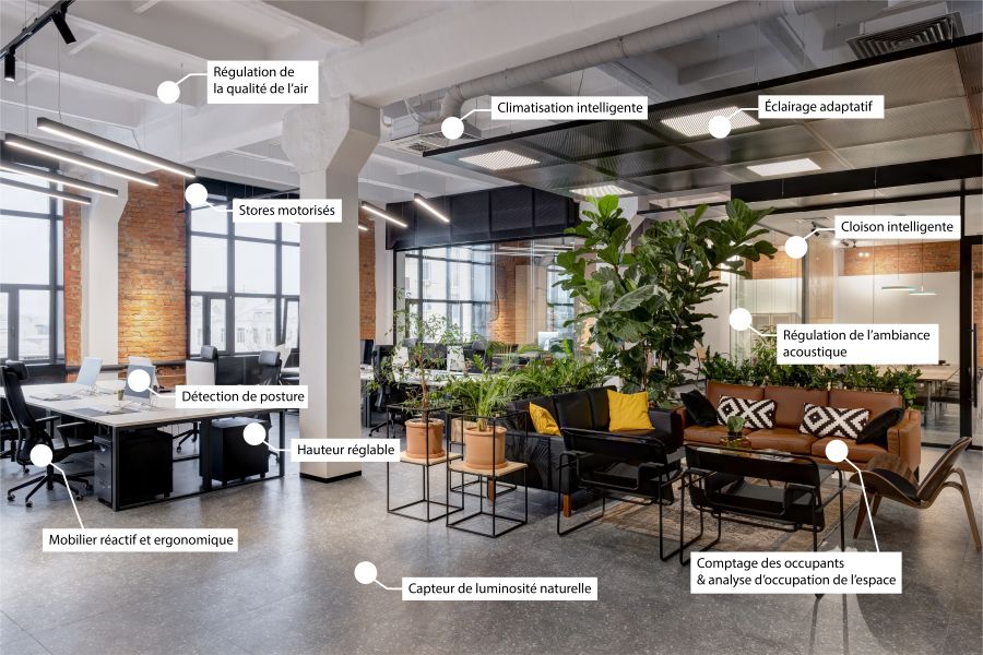 Bureau contemporain équipé de technologies intelligentes : mobilier ergonomique, capteurs de posture, régulation de la lumière, confort thermique et acoustique automatisé.